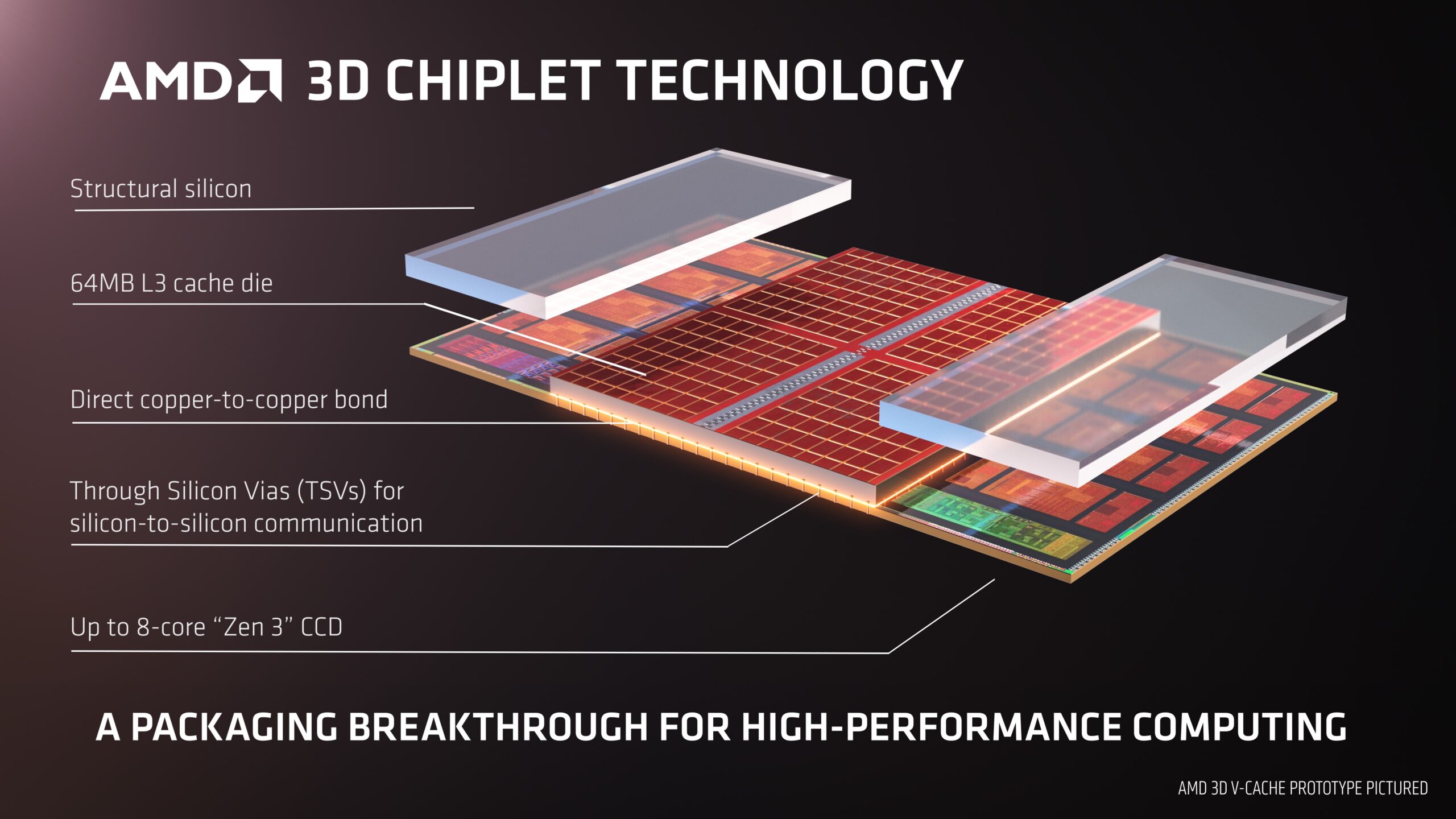 AMD 3D V-Cache Zen 3 Ryzen CPU Stack Chiplet Design